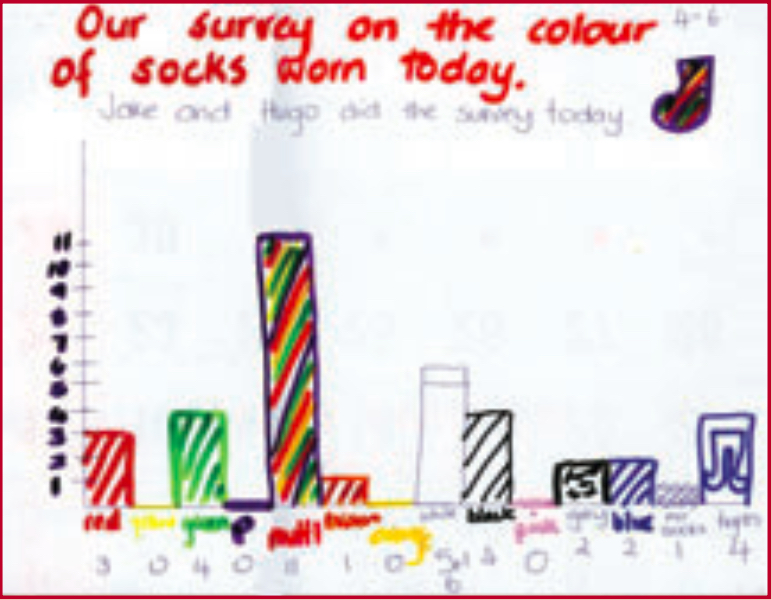 Child's bar graph